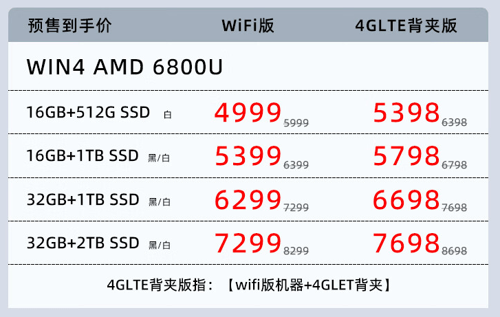 4掌机今日开启预售搭载R7 6800U九游会网站入口4999元起GPD WIN(图5)