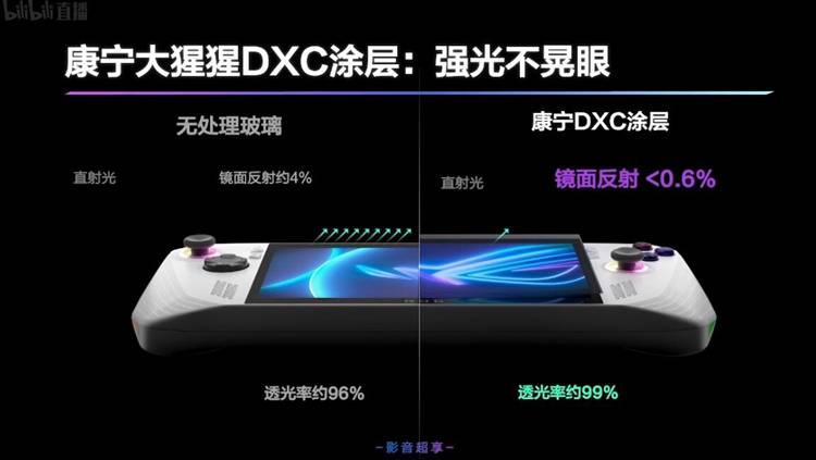 0P下流畅运行3A大作售价4999元九游会ROG发布ROG掌机：108(图3)