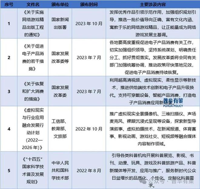 智能操控设备行业细分市场调研及投资可行性分析报告九游会国际登录入口2024-2030年电子游戏(图2)